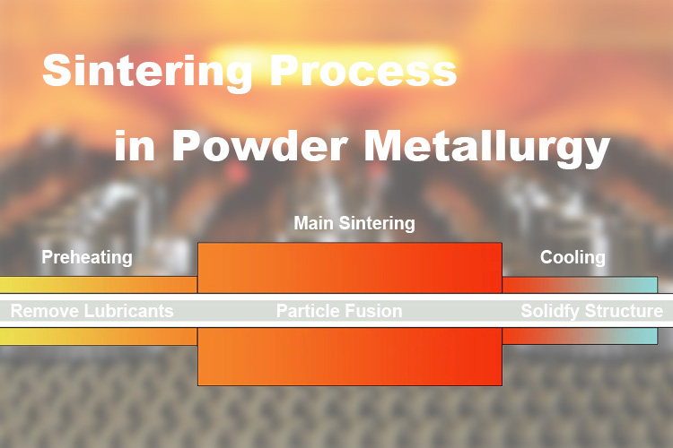 Sinterting Process in Powder Metallurgy Main Image
