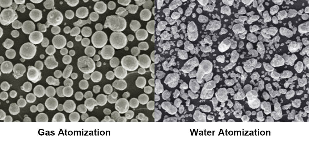 Gas Atomization and Water Atomization