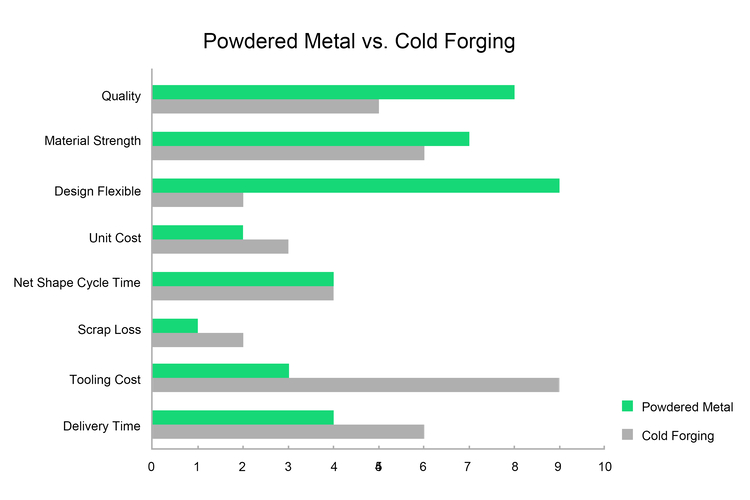 Powder Metal Parts VS. Forged Parts