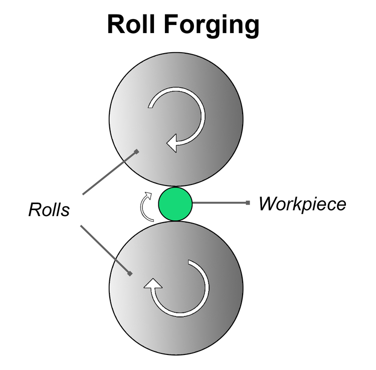 Roll Forging