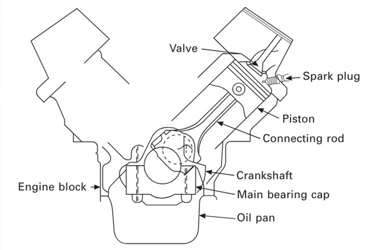 A Piston Engine with Powder Metallurgy Parts