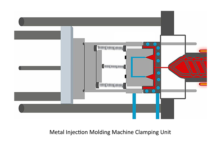 Metal Injection Molding Machine Clamping Unit