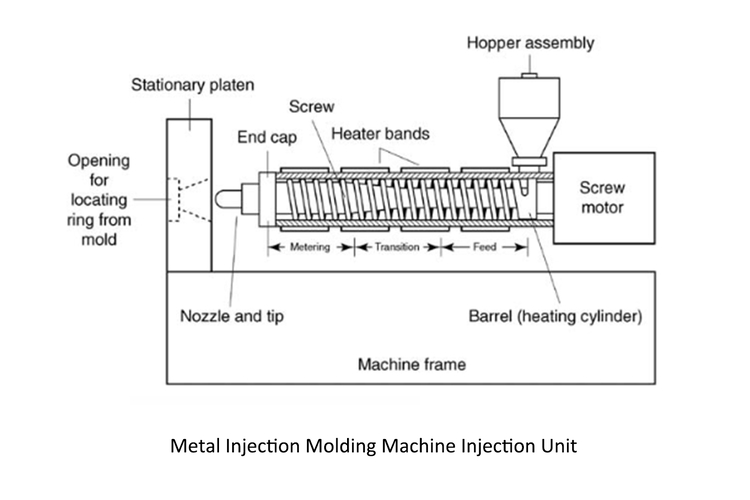 Metal Injection Molding Machine Injection Unit