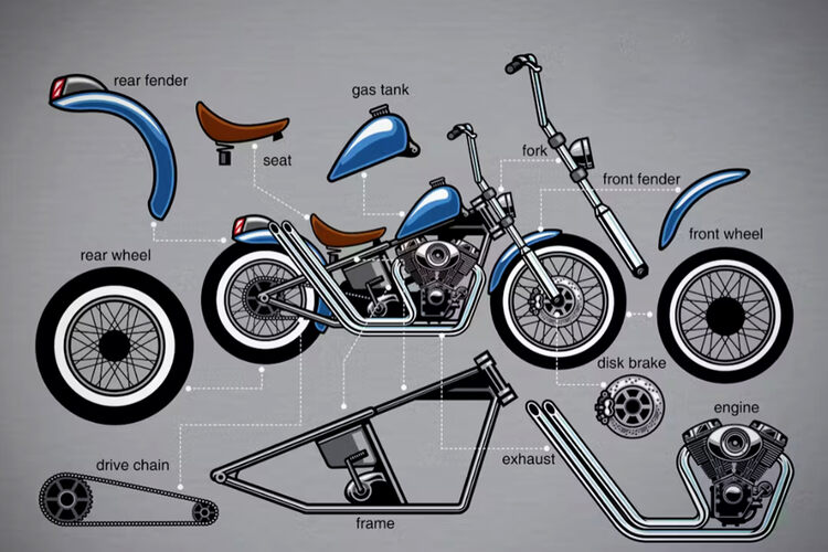 Powder Metallurgy Applications in Motorcycles