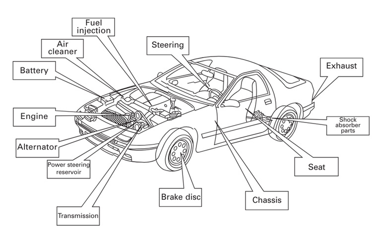 Powder Metallurgy Parts in Automotive Applications
